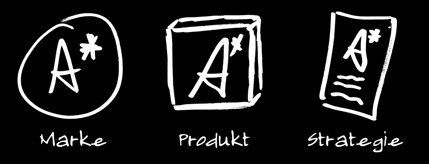 Marke - Produkt - Strategie